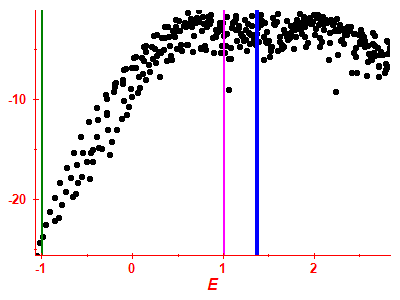 Strength function log